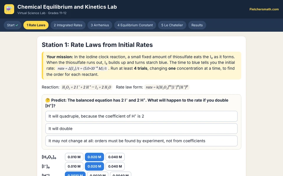 Screenshot of Chemical Equilibrium and Kinetics Lab