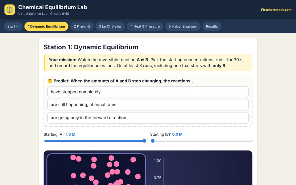 Screenshot of Chemical Equilibrium Lab