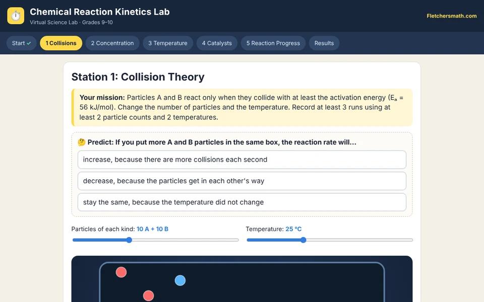 Screenshot of Chemical Reaction Kinetics Lab