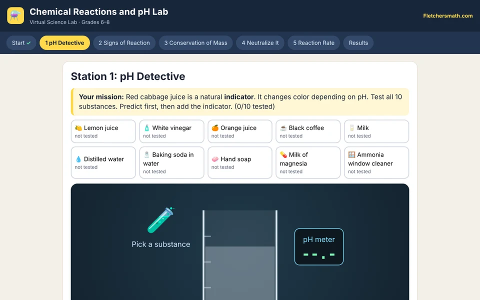 Screenshot of Chemical Reactions and pH Lab