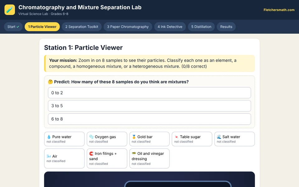 Screenshot of Chromatography and Mixture Separation Lab