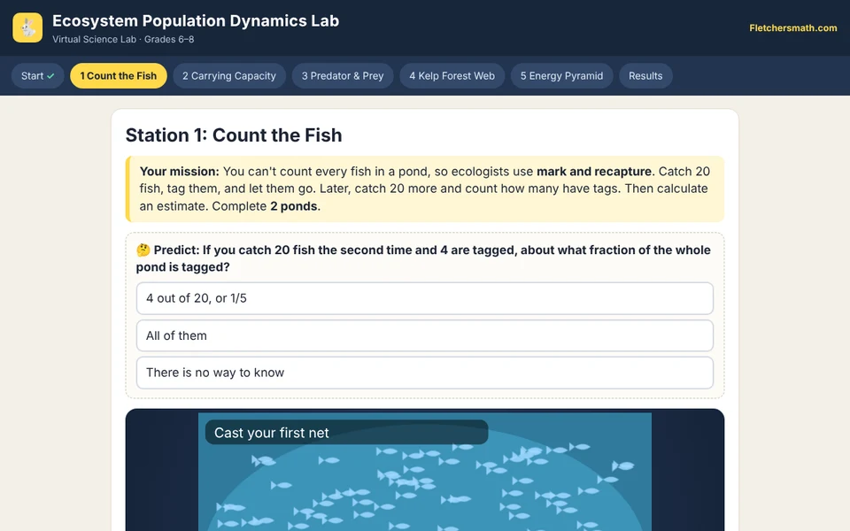 Screenshot of Ecosystem Population Dynamics Lab