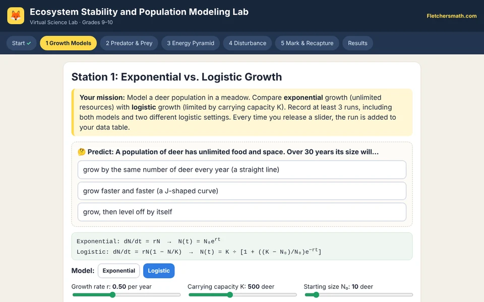 Screenshot of Ecosystem Stability and Population Modeling Lab