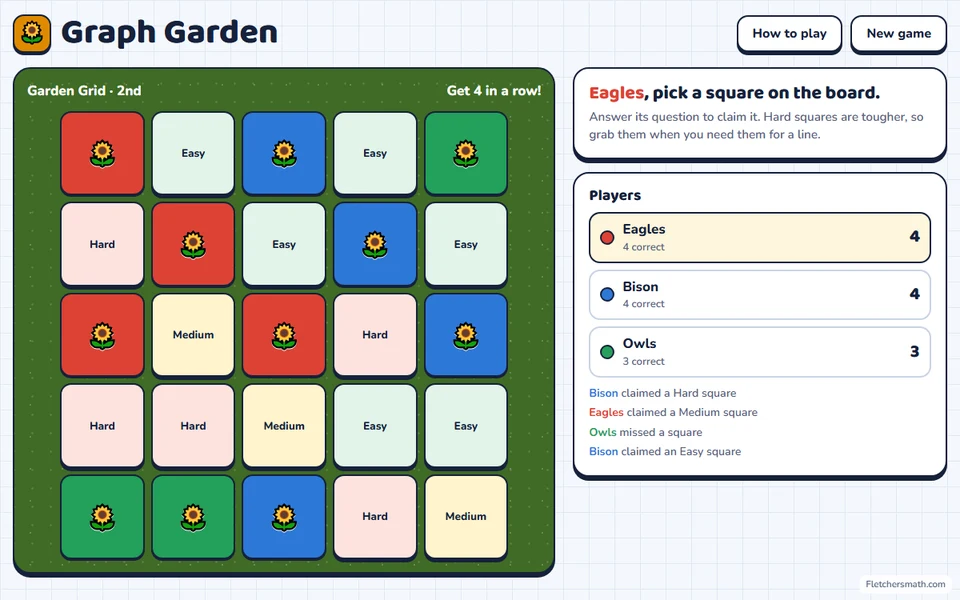 Screenshot of Graph Garden in the middle of a game