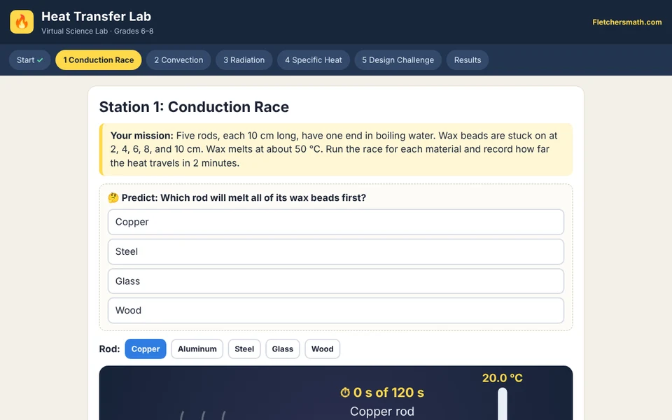 Screenshot of Heat Transfer Lab