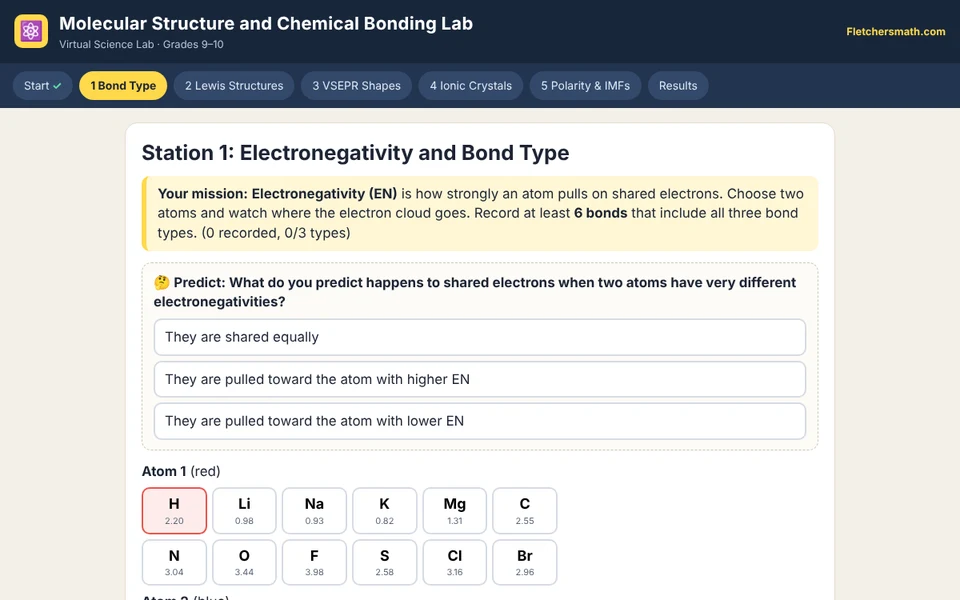 Screenshot of Molecular Structure and Chemical Bonding Lab