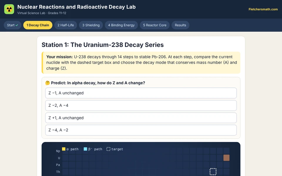 Screenshot of Nuclear Reactions and Radioactive Decay Lab