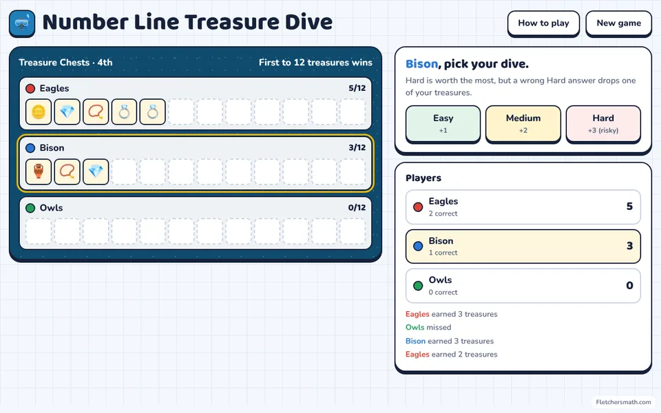 Screenshot of Number Line Treasure Dive