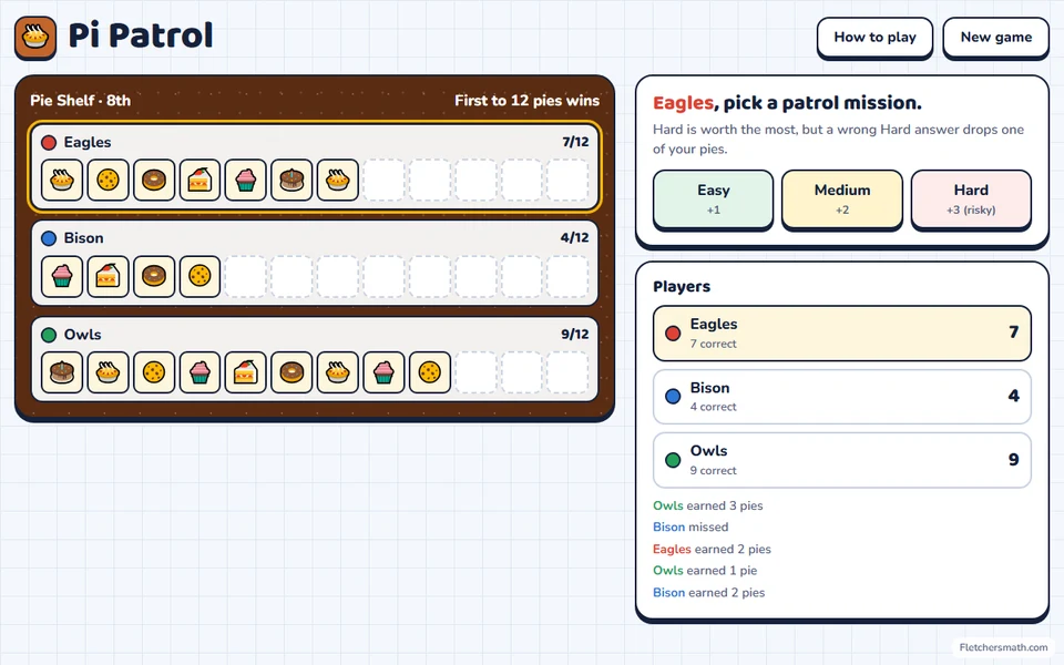 Screenshot of Pi Patrol in the middle of a game