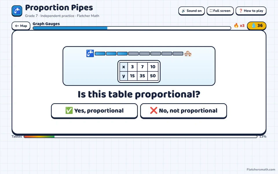 Screenshot of Proportion Pipes