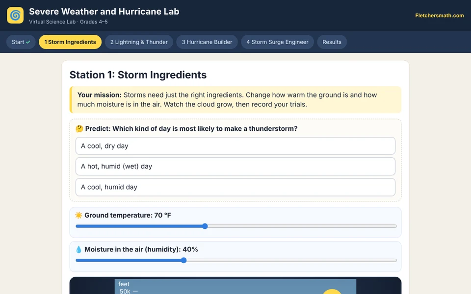 Screenshot of Severe Weather and Hurricane Lab