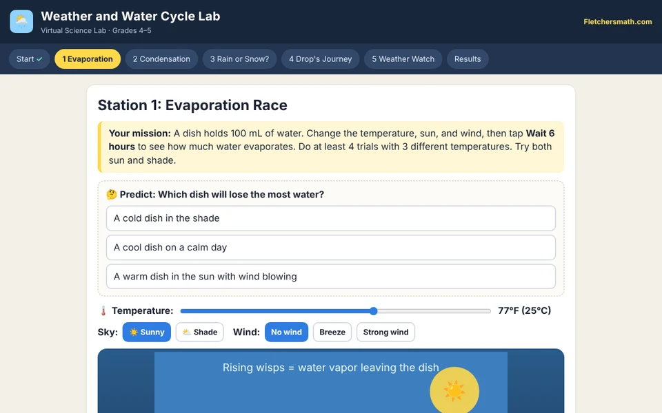 Screenshot of Weather and Water Cycle Lab